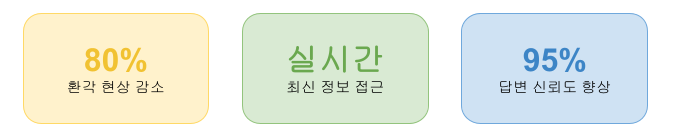 RAG 개요